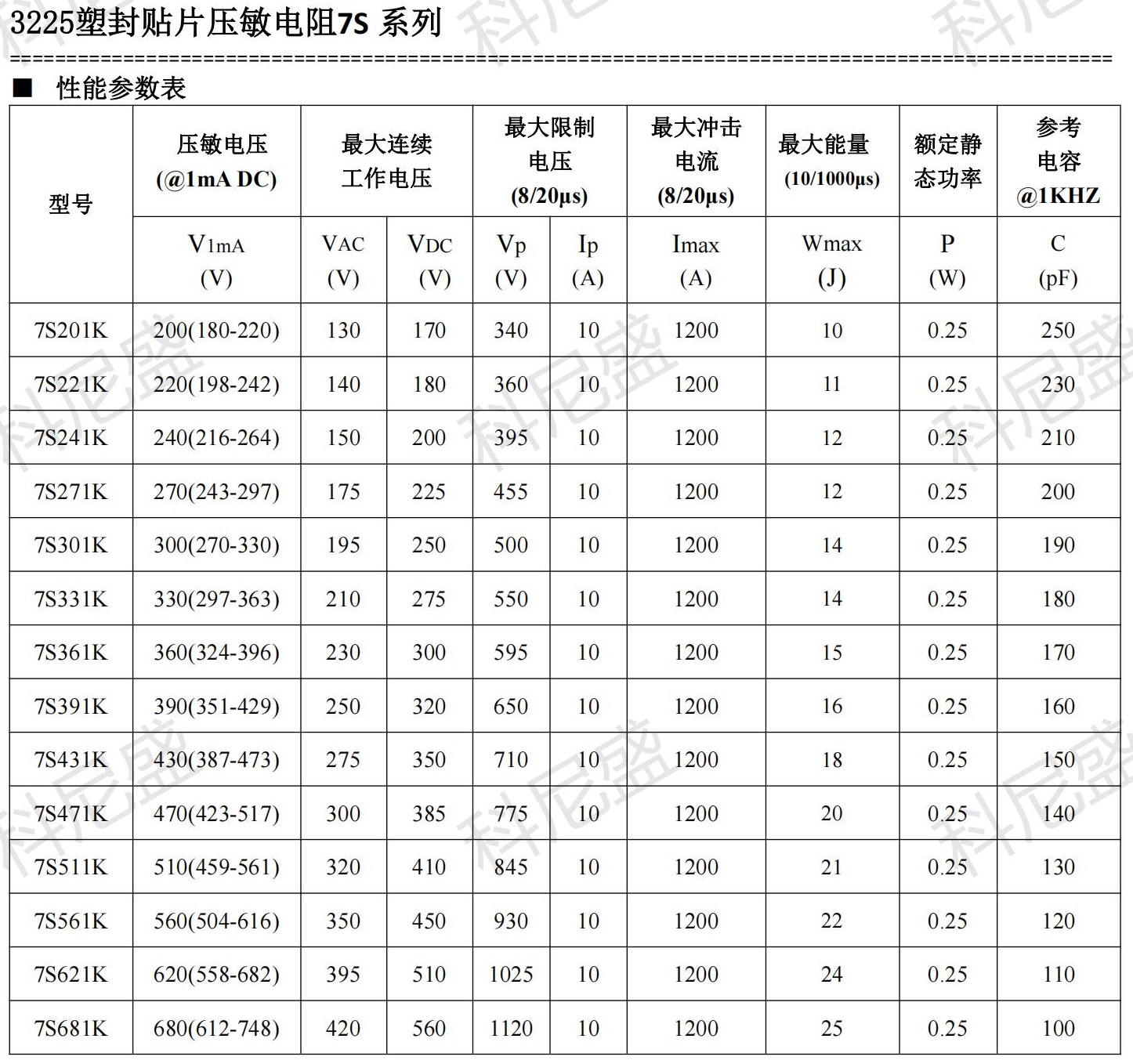 KNSCHA JK-ET 3225塑封贴片压敏电阻7S系列