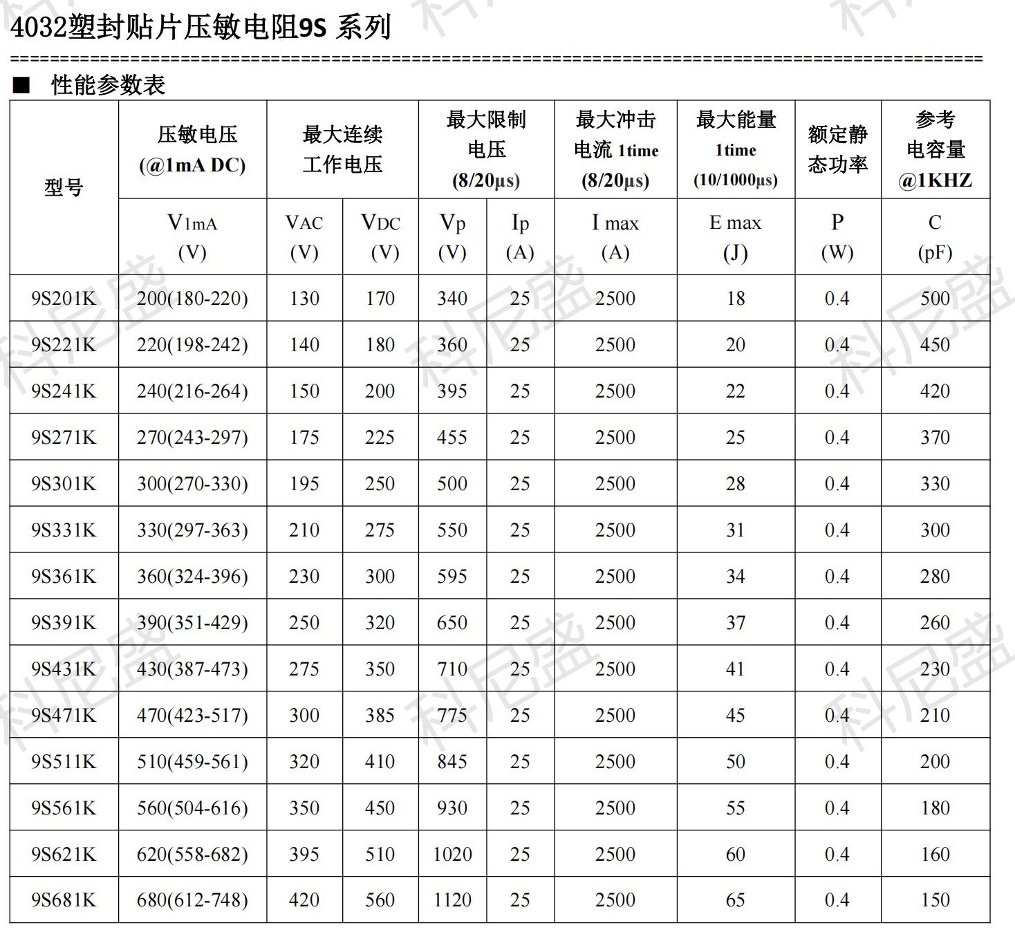 KNSCHA JK-ET 4032塑封贴片压敏电阻9S系列