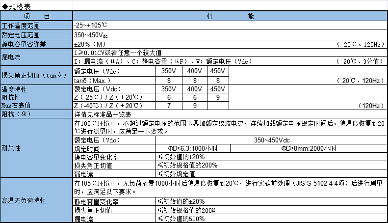 KNSCHA MHT系列氮化镓快充头专用铝电解电容器